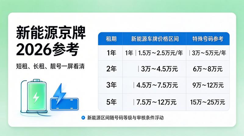 2026年北京京牌市场分析